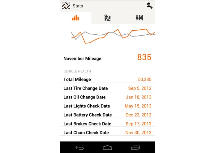 Riders for Health – screenshot 2