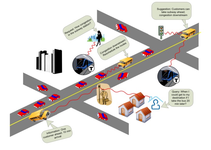 Interactive Transit Information and Decision Support System – screenshot 1