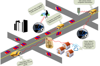 Interactive Transit Information and Decision Support System