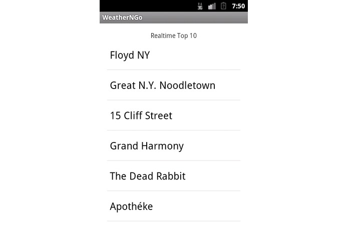 WeatherNGo – screenshot 2