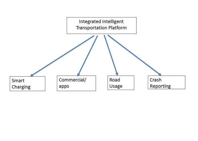 Clemson's Integrated Intelligent Transportation Platform – screenshot 1