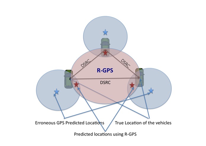R-GPS: Enhancing GPS Accuracy and Security using DSRC – screenshot 1