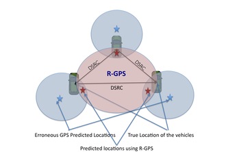 R-GPS: Enhancing GPS Accuracy and Security using DSRC