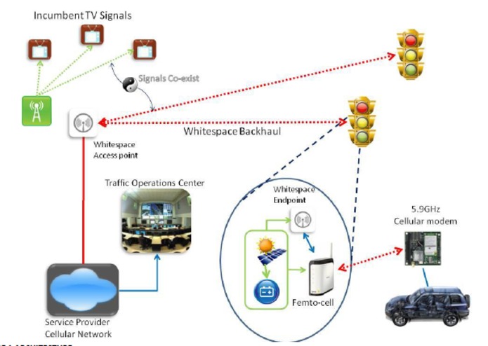 Disruptive Communications Technologies for Connected Vehicles – screenshot 1