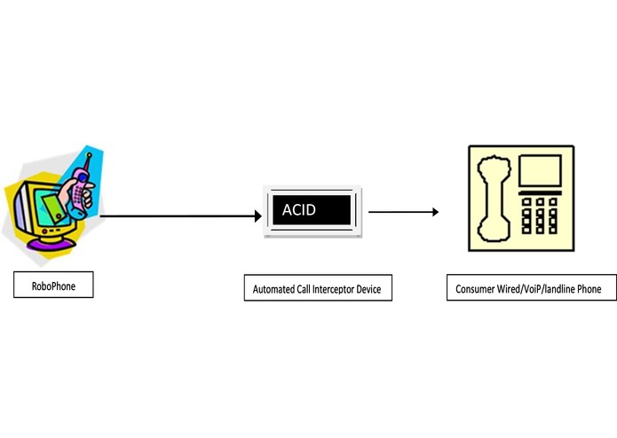 The ACID Test – screenshot 1