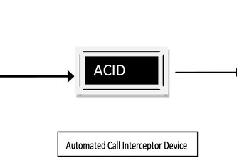 The ACID Test
