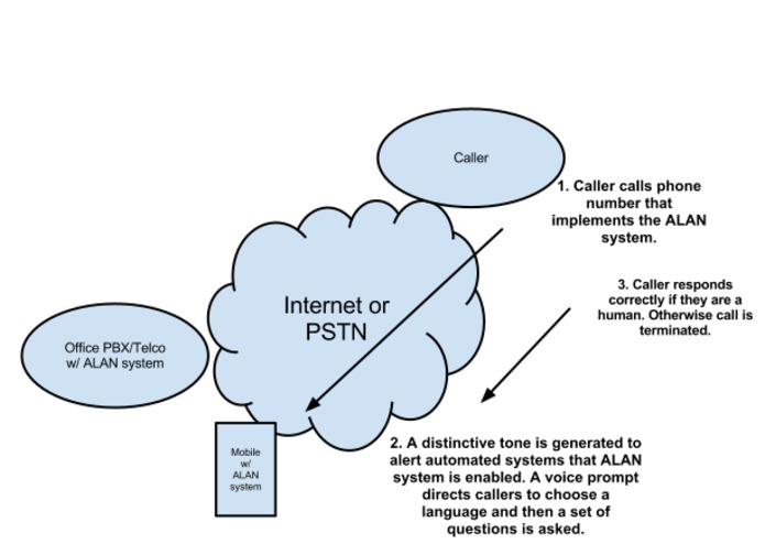 The ALAN System – screenshot 1