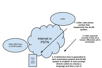 The ALAN System