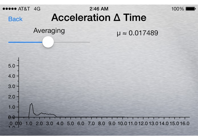 The Mu Meter – screenshot 1