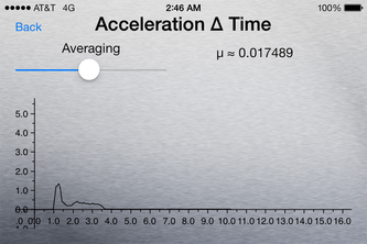 The Mu Meter