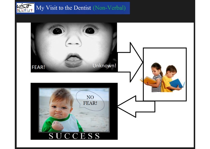 My Visit To The Dentist – screenshot 1