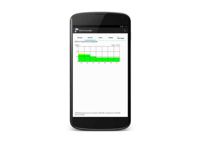 Magnetic Storm Forecast – screenshot 1