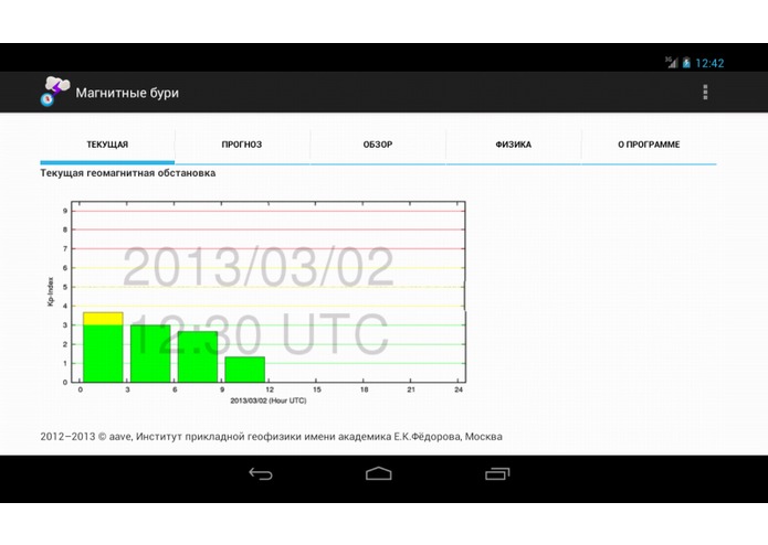 Magnetic Storm Forecast – screenshot 3