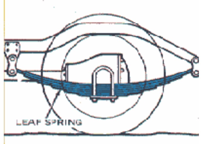 Weight in Motion Estimation Using Sensors in the Vehicles – screenshot 1