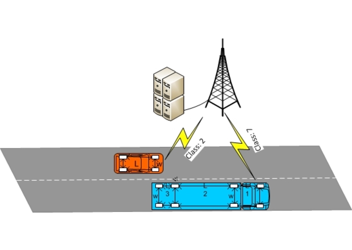 Implementing Vehicle Counting and Classification Using DSRC – screenshot 1