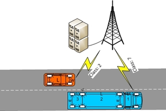 Implementing Vehicle Counting and Classification Using DSRC