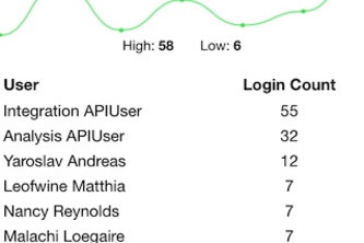 Logalytics