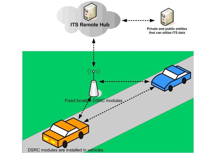 DSRC Interchange Details – screenshot 1