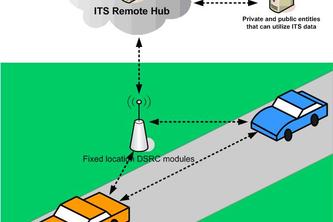 DSRC Interchange Details