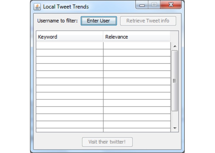Local Tweet Trends – screenshot 1