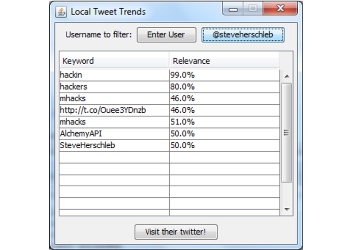 Local Tweet Trends – screenshot 2