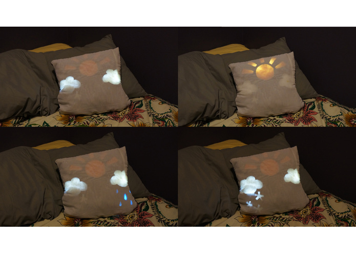 Fluffy Forecast – screenshot 3