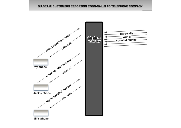 CUSTOMER REPORTING SYSTEM - "Track-My-Call" – screenshot 1