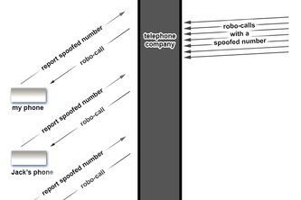 CUSTOMER REPORTING SYSTEM - "Track-My-Call"