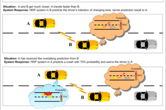 Hazardous Driving Prediction System