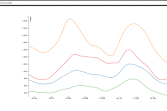 GreenEnergyMonitor