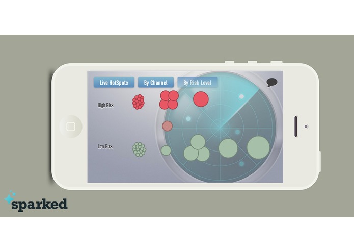 Sparked Retention Radar – screenshot 5