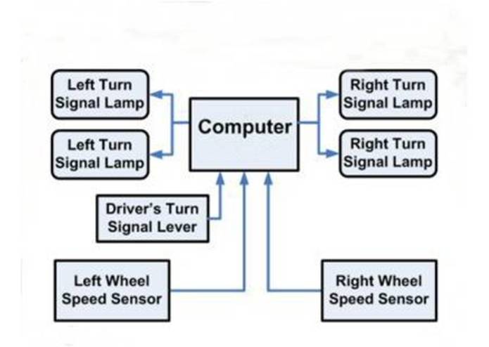 Electronic Intelligent Vehicle Turn Signal – screenshot 1