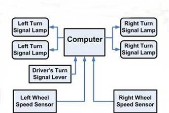 Electronic Intelligent Vehicle Turn Signal
