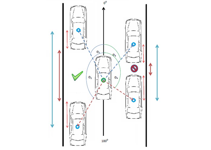 Connected Vehicle Assisted Parking System – screenshot 1