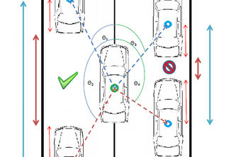 Connected Vehicle Assisted Parking System