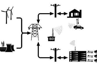 DSRC: Linking Transportation and Electric Power System