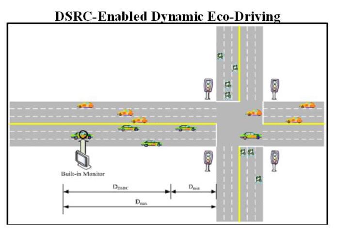 DSRC-Enabled Dynamic Eco-Driving – screenshot 1