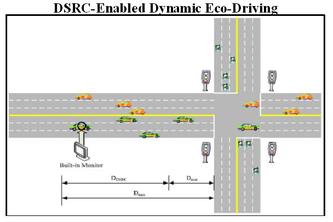 DSRC-Enabled Dynamic Eco-Driving