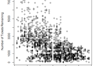 When should you buy tickets