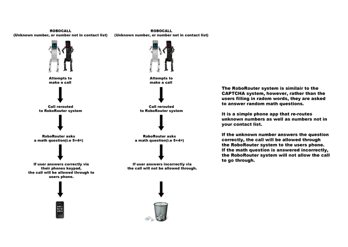 RoboRouter – screenshot 1