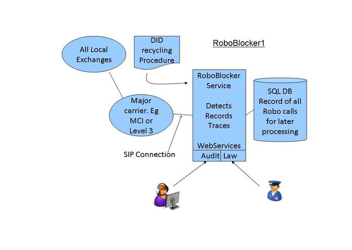 RoboBlocker1 – screenshot 1