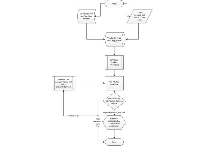 Crowd sourced Robo-call behavioral and heuristic profiling – screenshot 1
