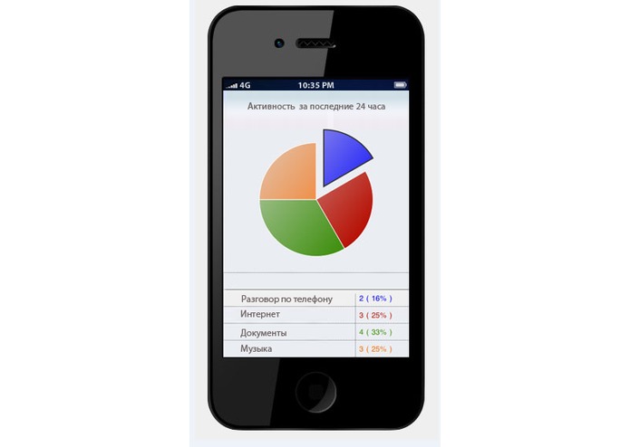 Your Phone LifeStyle – screenshot 3