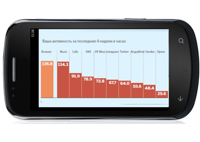Your Phone LifeStyle – screenshot 4