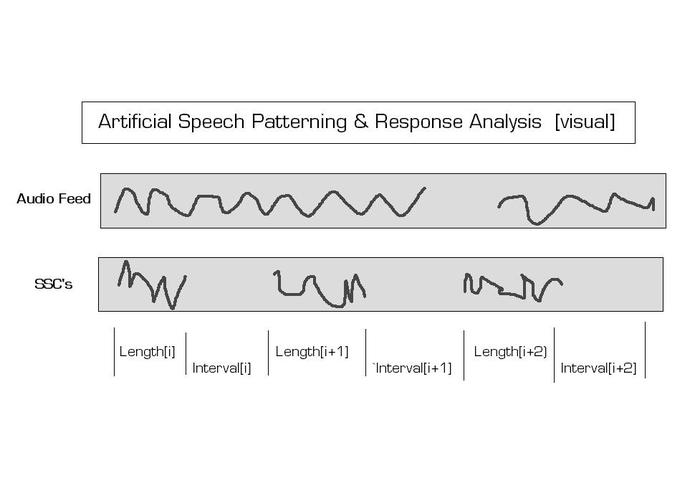 Artificial Speech Patterning & Response Analysis – screenshot 1