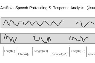 Artificial Speech Patterning & Response Analysis
