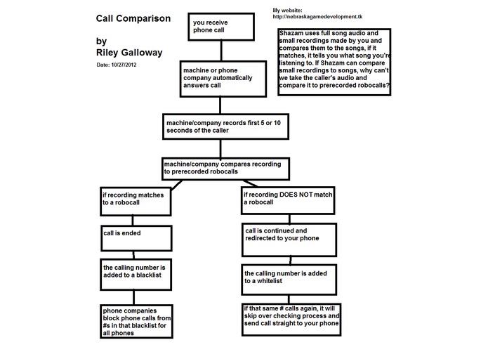 Call Comparison – screenshot 1
