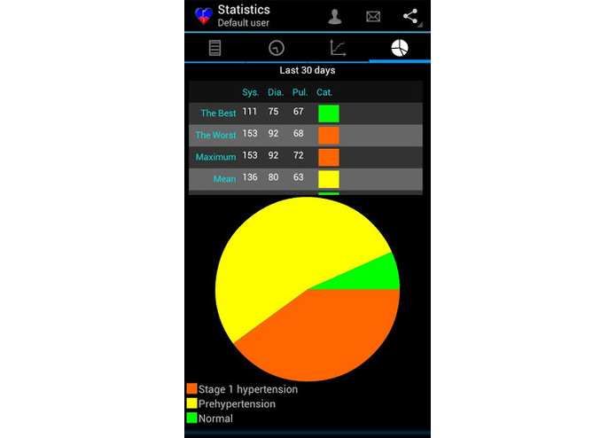 Blood Pressure – screenshot 3