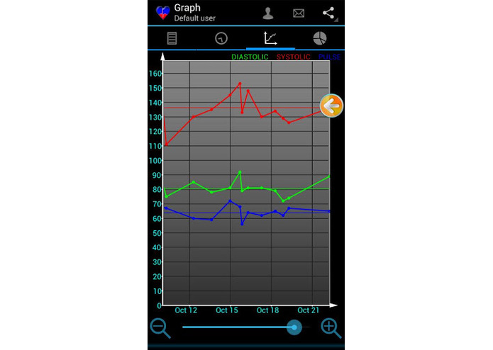Blood Pressure – screenshot 4