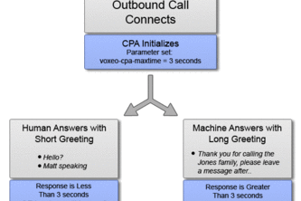Special information tones | Devpost
